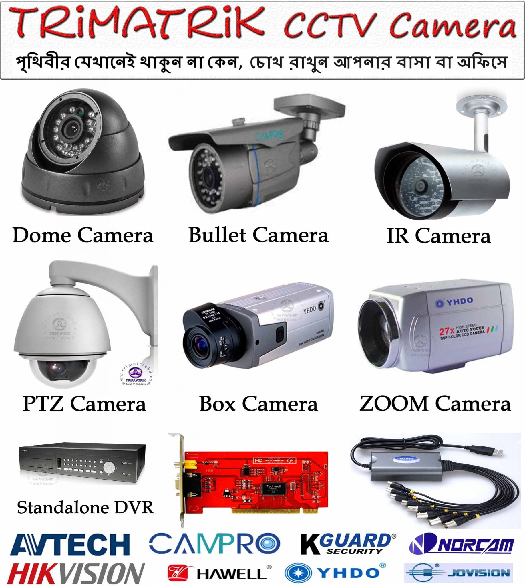 cctv provider in bangladesh 7 CCTV Camera Liplate 17 Sep 2014